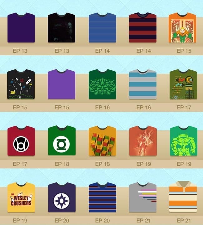 Alle Sheldon Cooper Shirts in einer Grafik