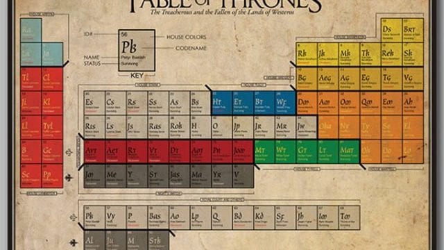 Table of Thrones