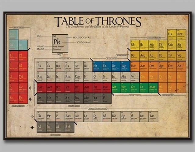 Table of Thrones