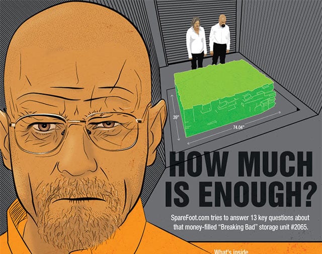 Ein Haufen Geld In Einem Lagerraum Breaking Bad Infografik