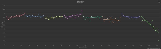 graph-ratings_01