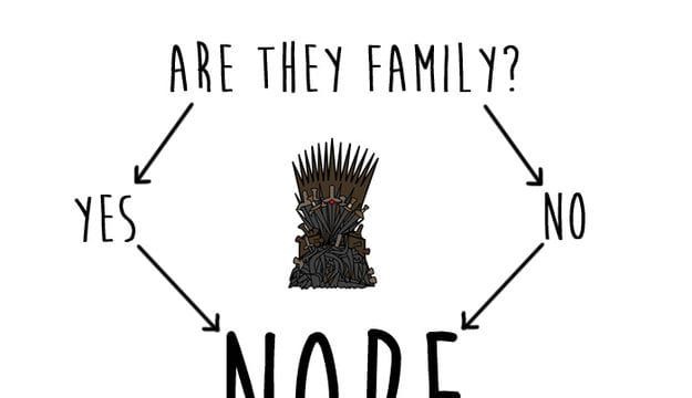 Game of Thrones in Diagrammen