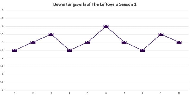 The-Leftovers_season1