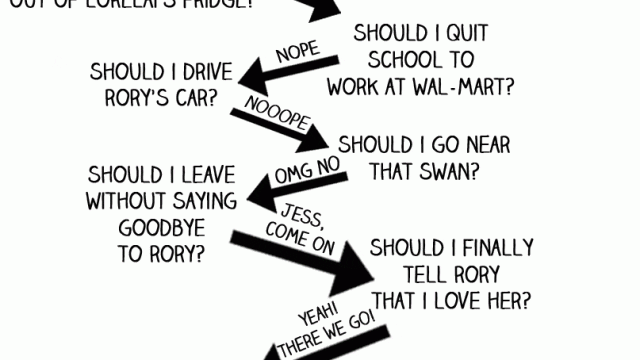 Gilmore Girls Diagramme