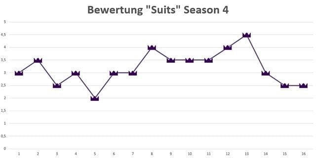 Suits_Season4-640x320