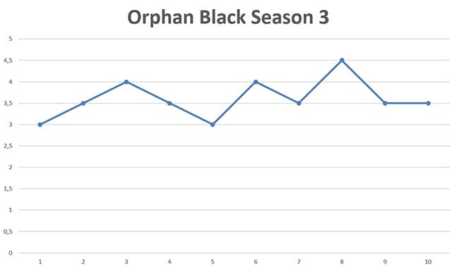 Orphan-Black_Season-3