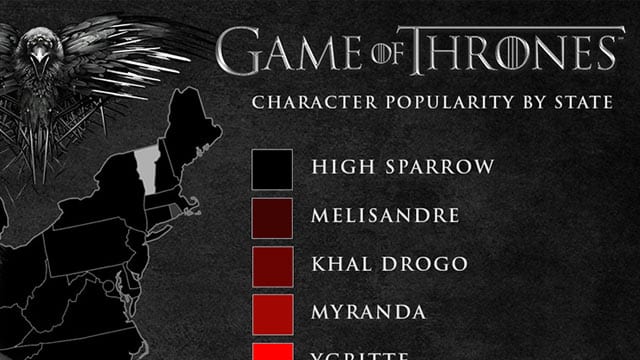 Die beliebtesten Game of Thrones Charakere