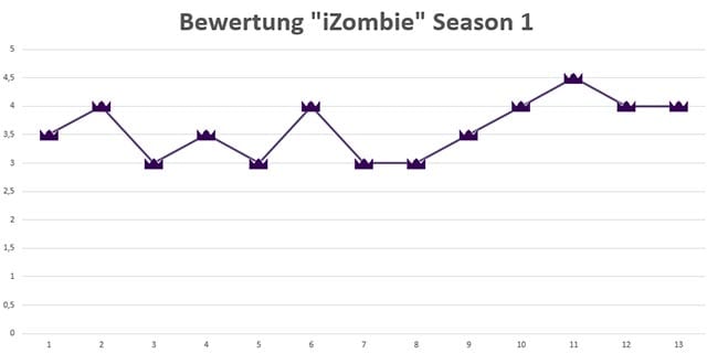 iZombie_Season-1