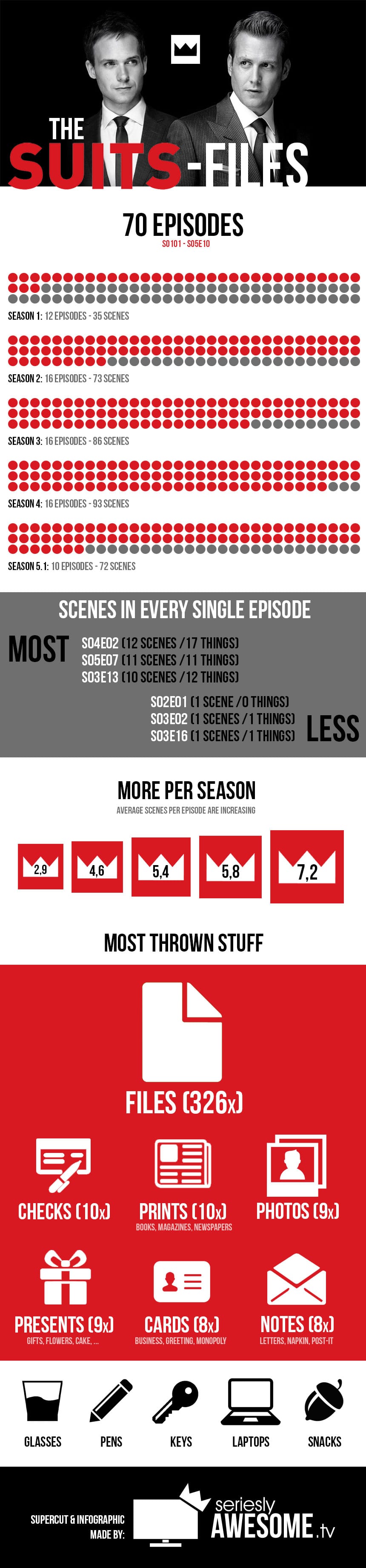 Suits-Files-Infografik