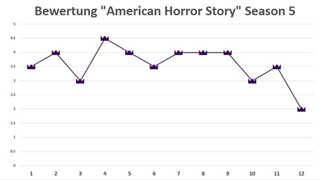 American-Horror-Story_Season-5