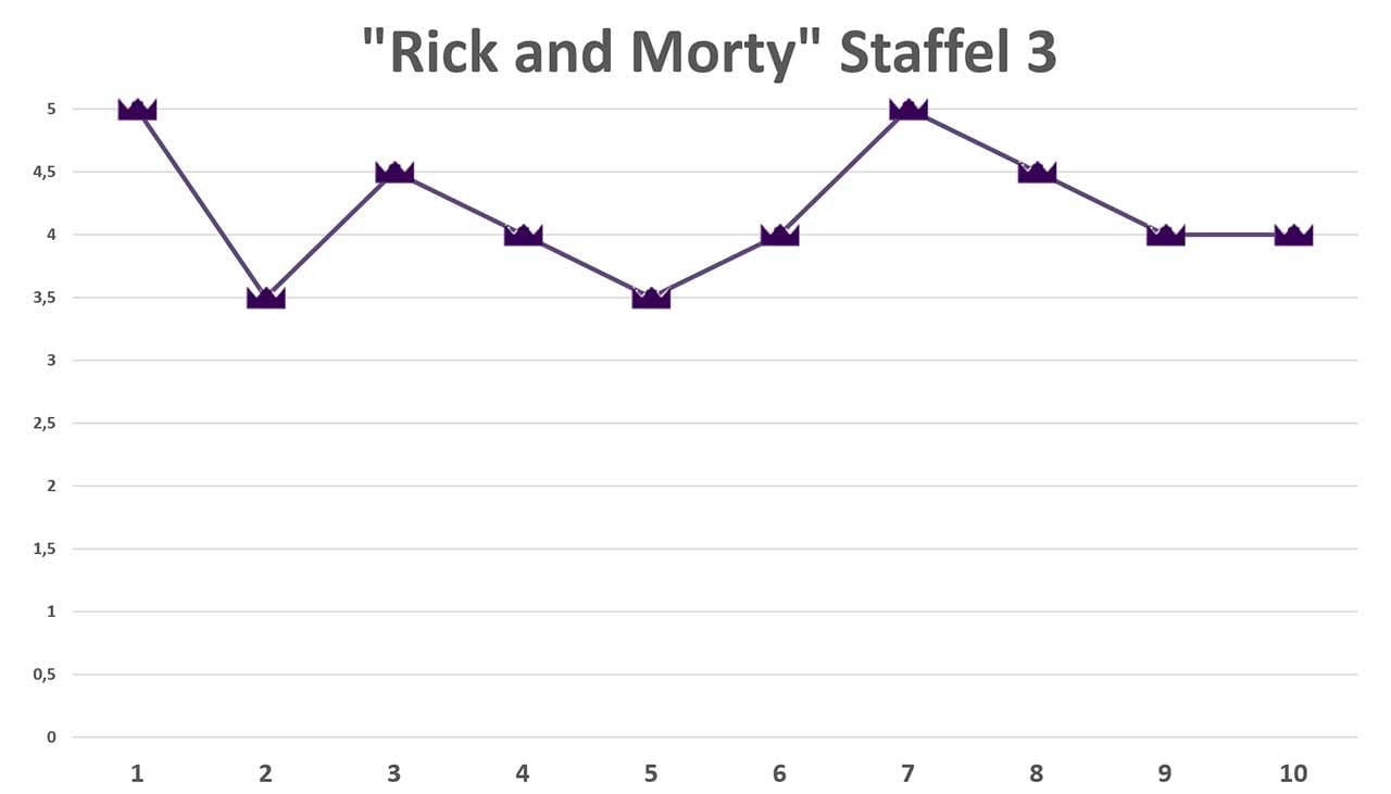 rick-and-morty-staffel-3