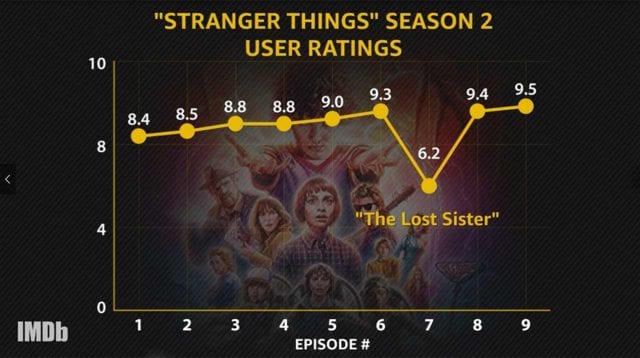 imdbs-top-serien-2017