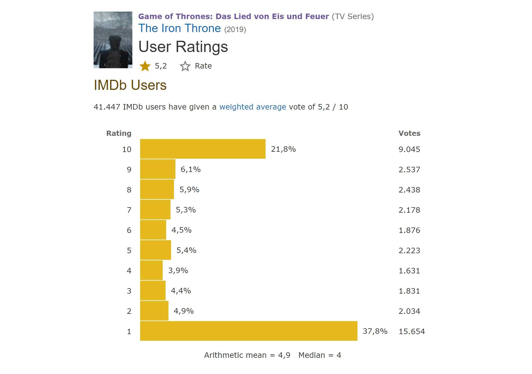 imdb-rating-game-of-thrones-s08e06