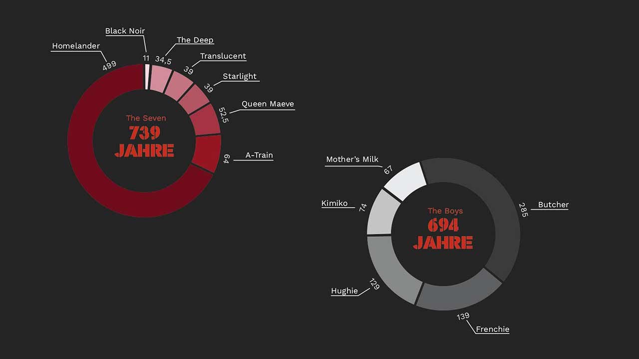 The-Boys_infografik-Statistik_00