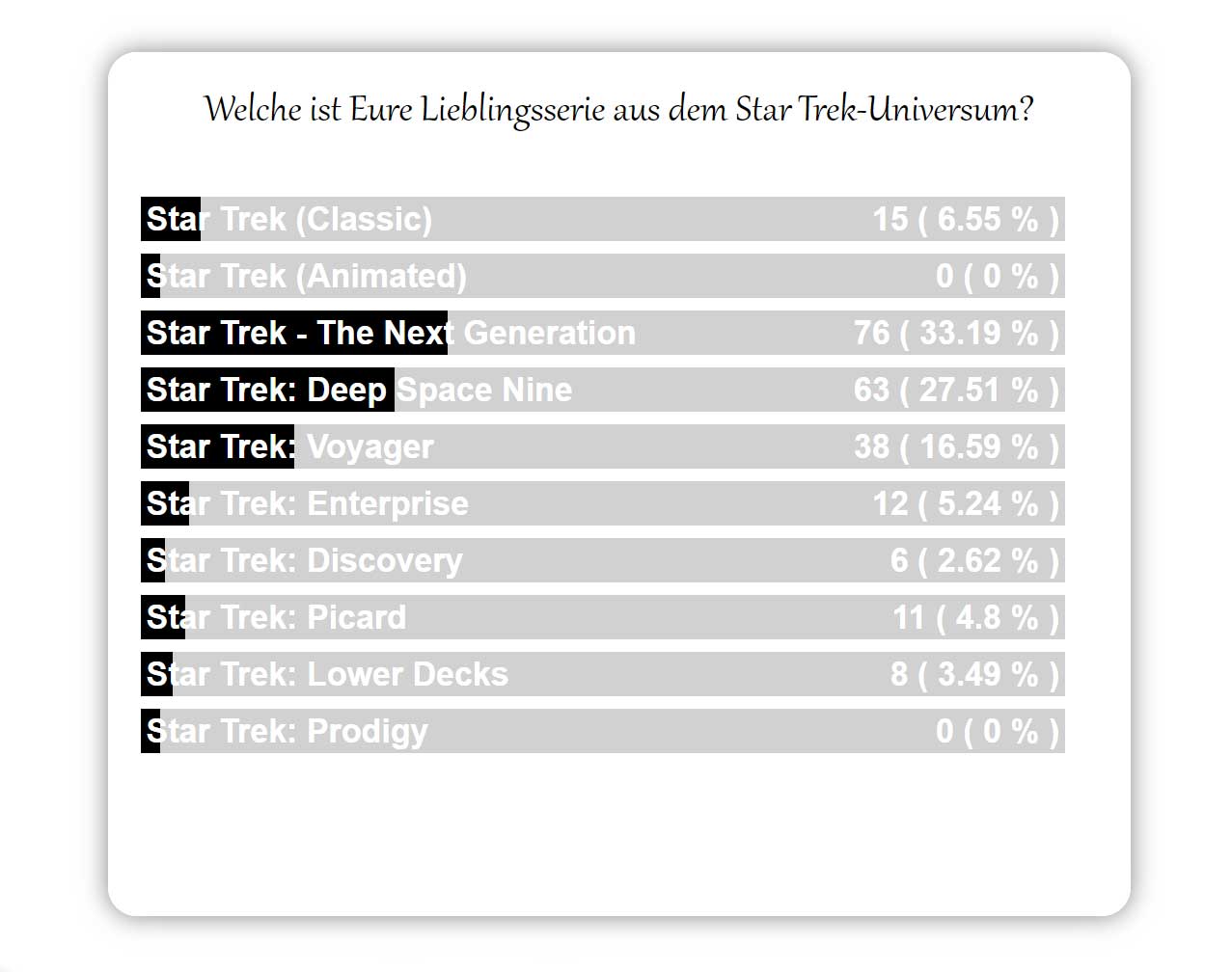 poll-star-trek-serie