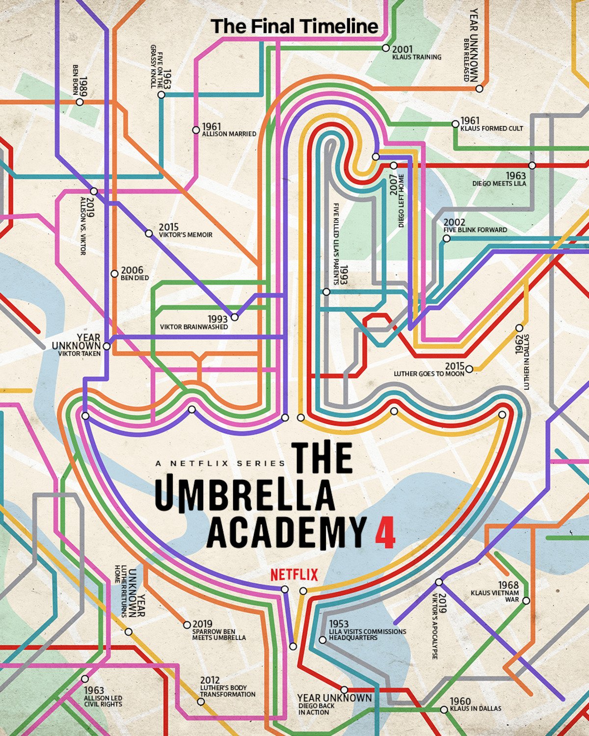 The-Umbrella-Academy-Staffel-4-Poster-Timeline