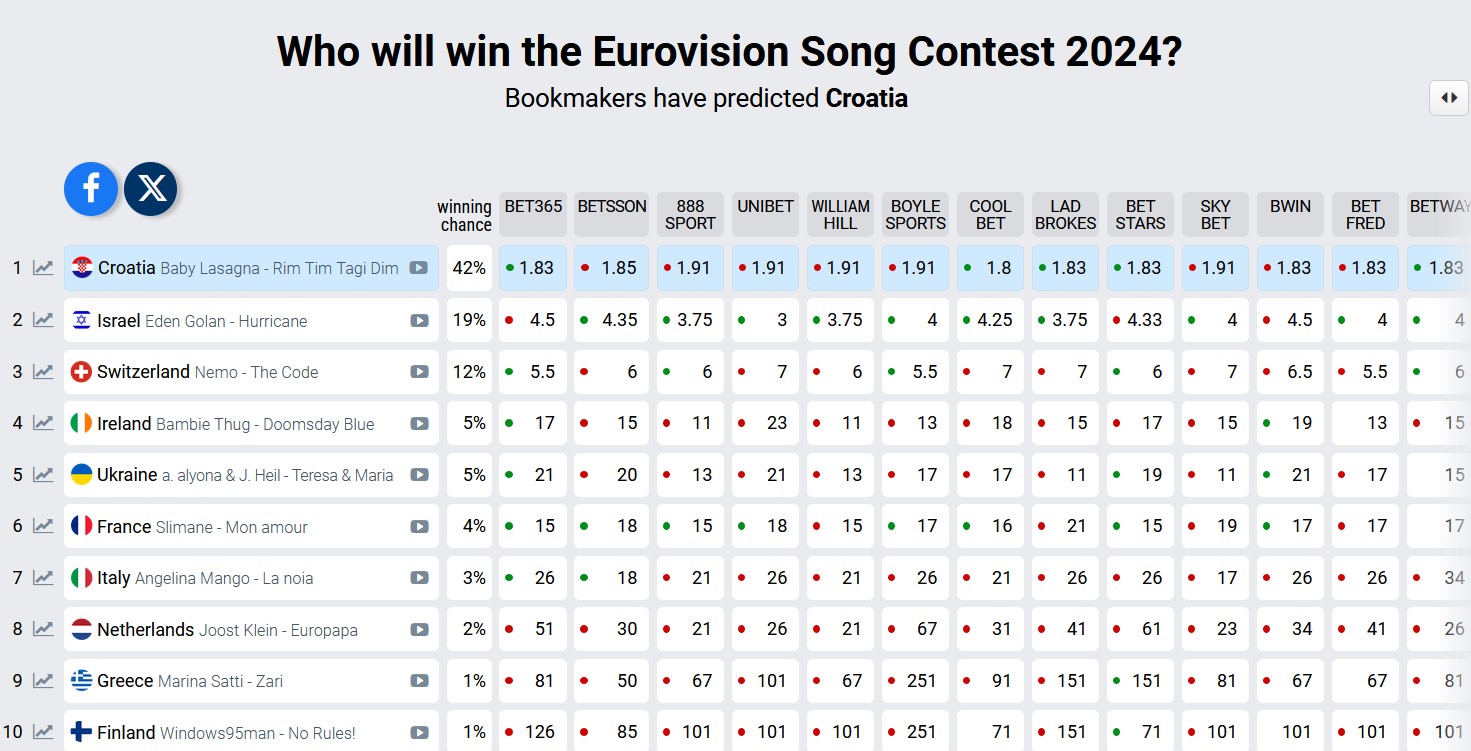 esc-2024-wettquoten